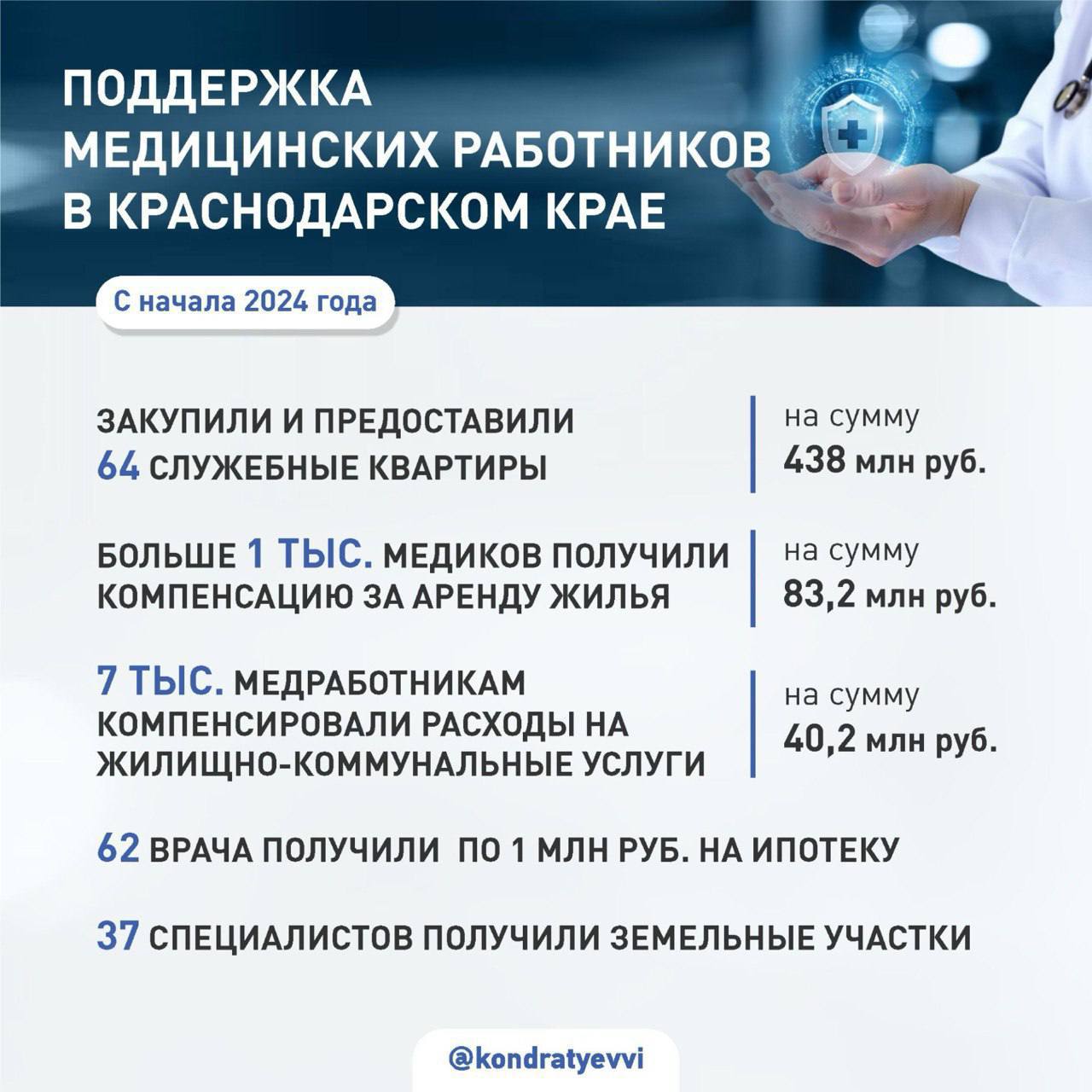 Поддержка медицинских работников в Краснодарском крае